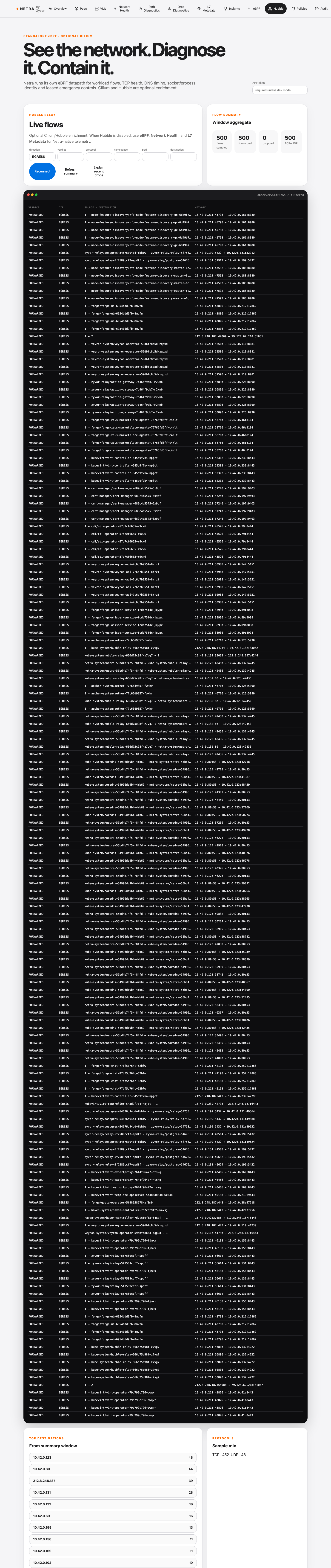 Hubble live flows