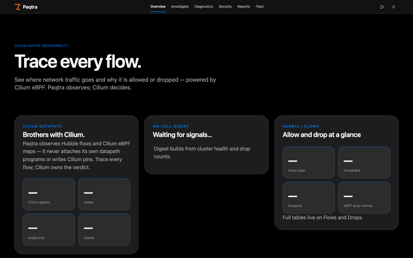 Paqtra Overview dashboard