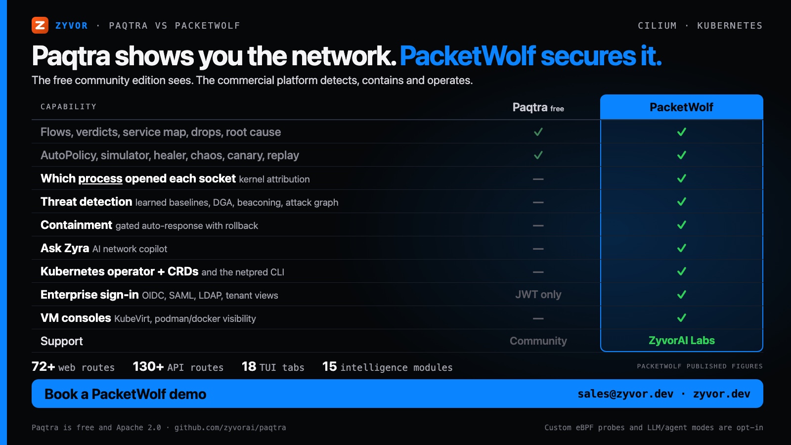Paqtra vs PacketWolf