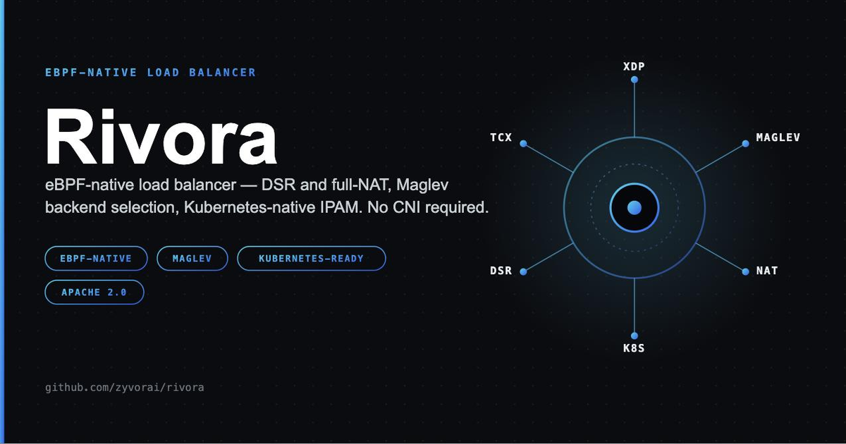 Rivora — eBPF-native load balancer for Kubernetes and bare metal