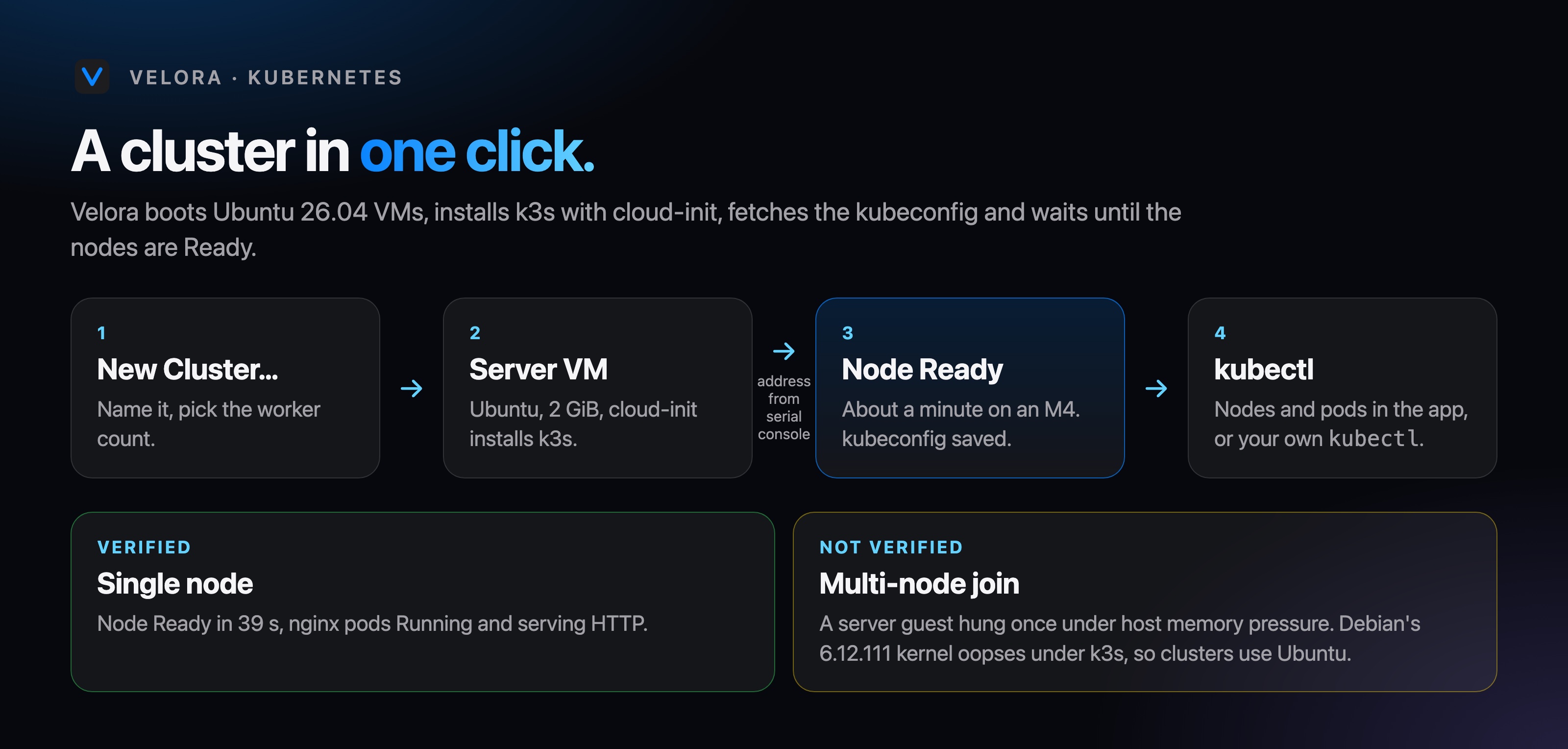 New Cluster, server VM, node Ready, kubectl.
