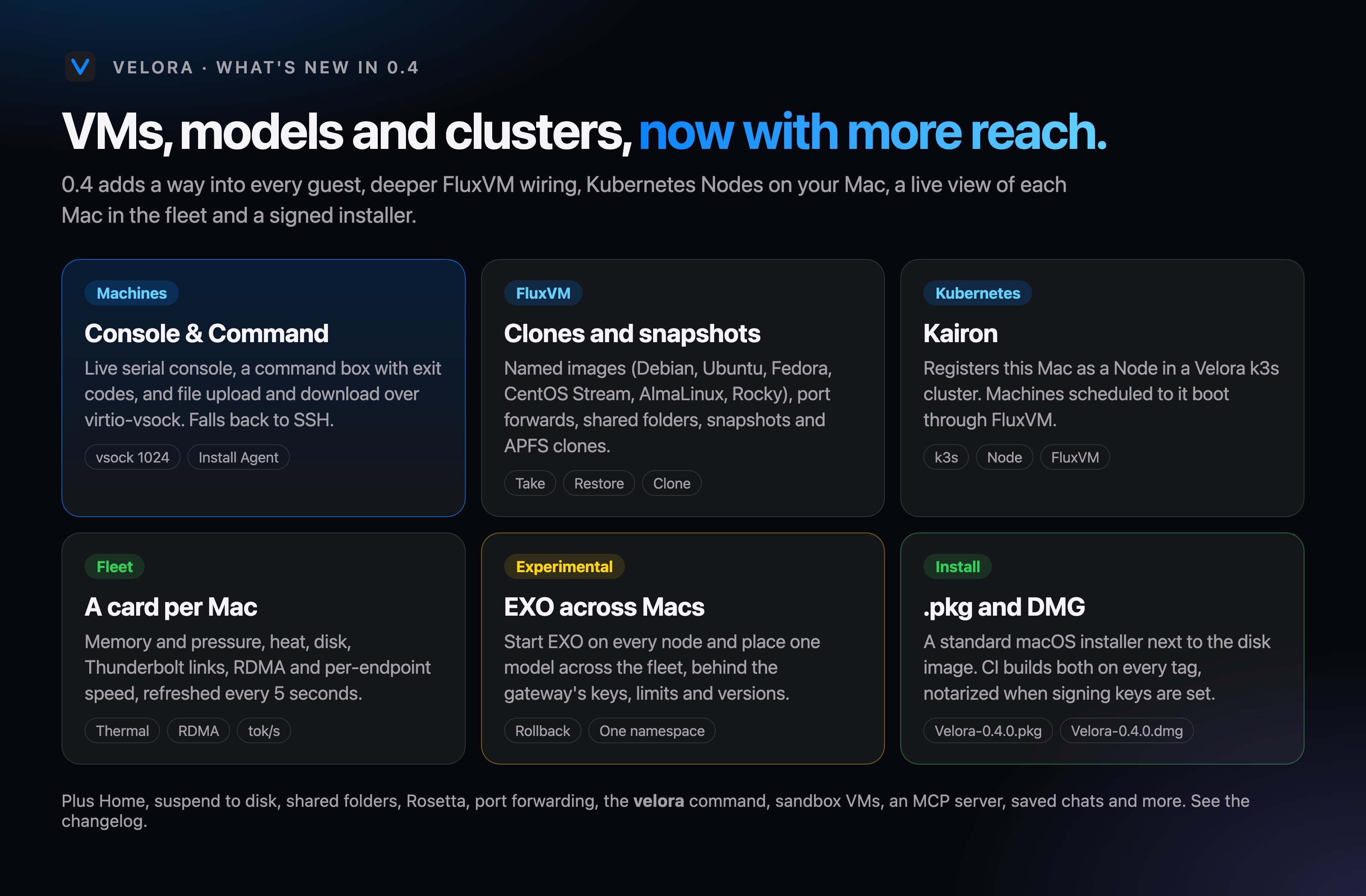 What's new in 0.4: Console & Command, FluxVM clones and snapshots, Kairon, fleet cards, EXO across Macs (experimental), .pkg and DMG.