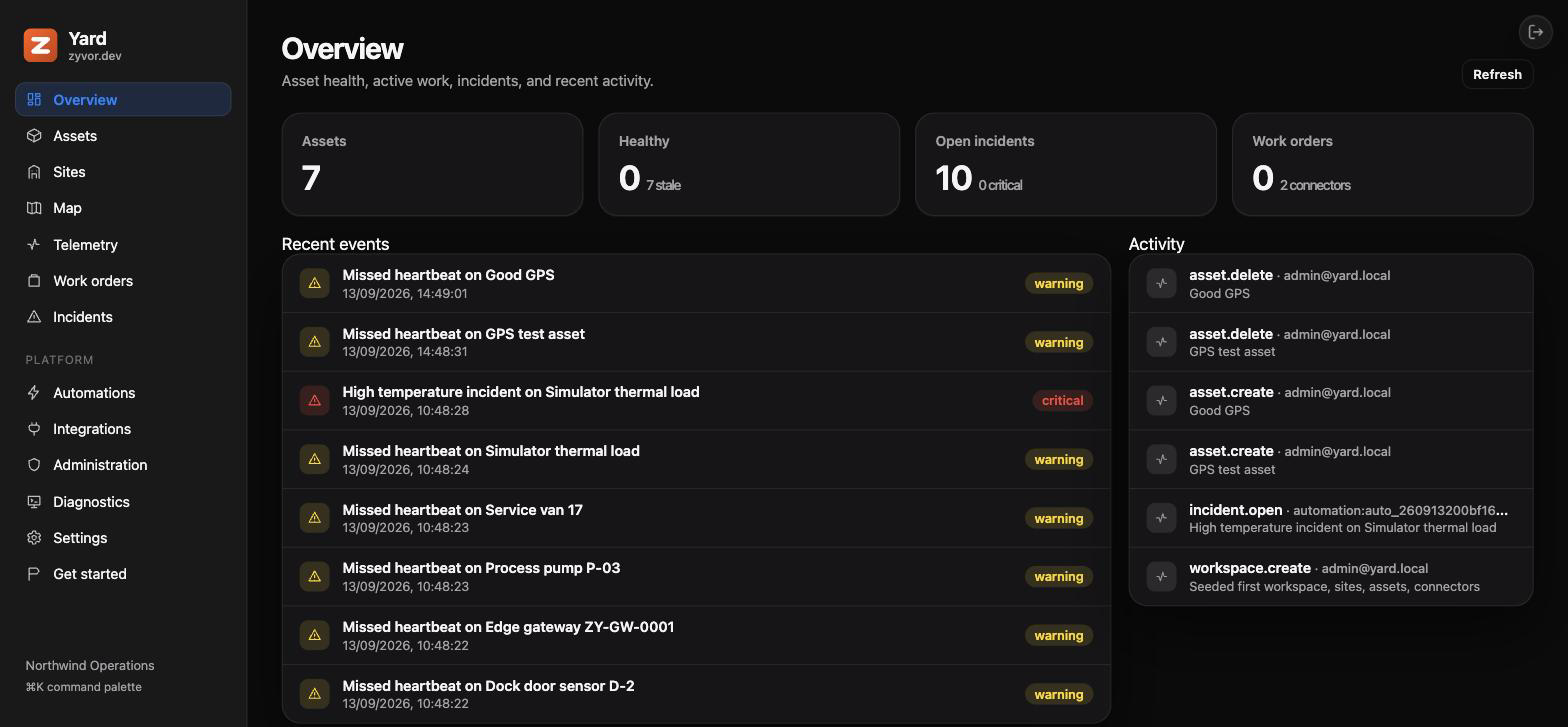 Health, open incidents, and recent activity update live over SSE — no refresh button.