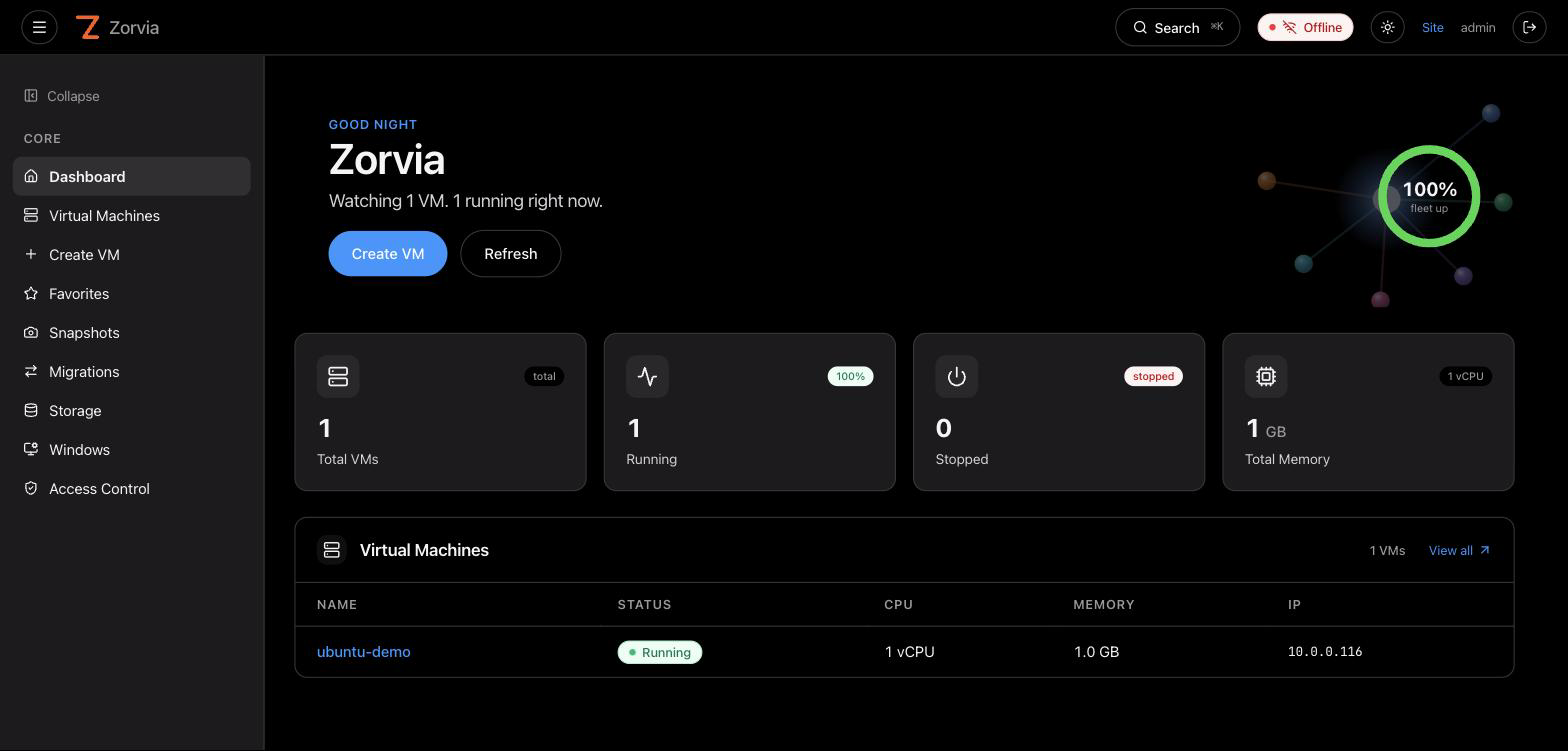 Zorvia dashboard