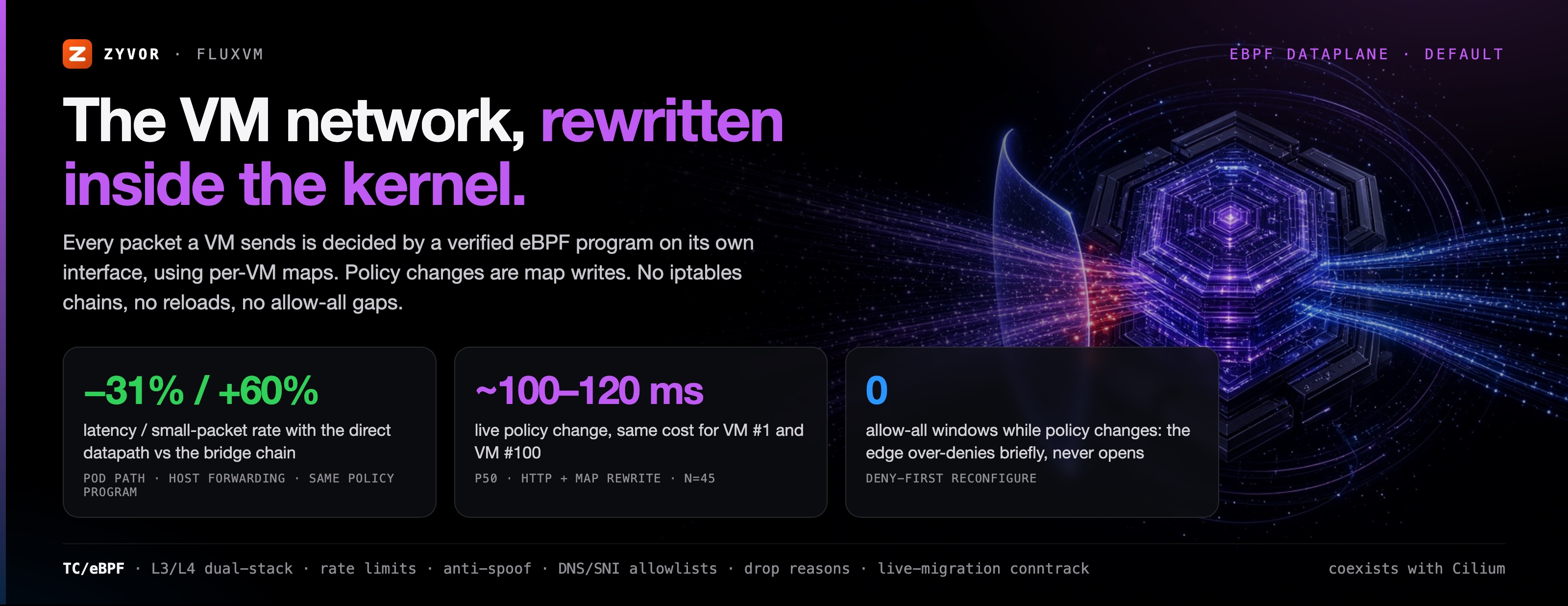 The VM network, rewritten inside the kernel