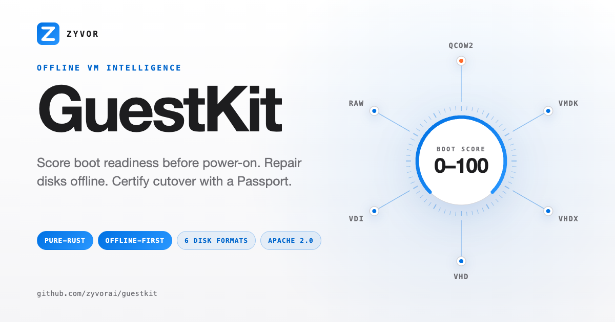 GuestKit — offline VM intelligence and migration assurance