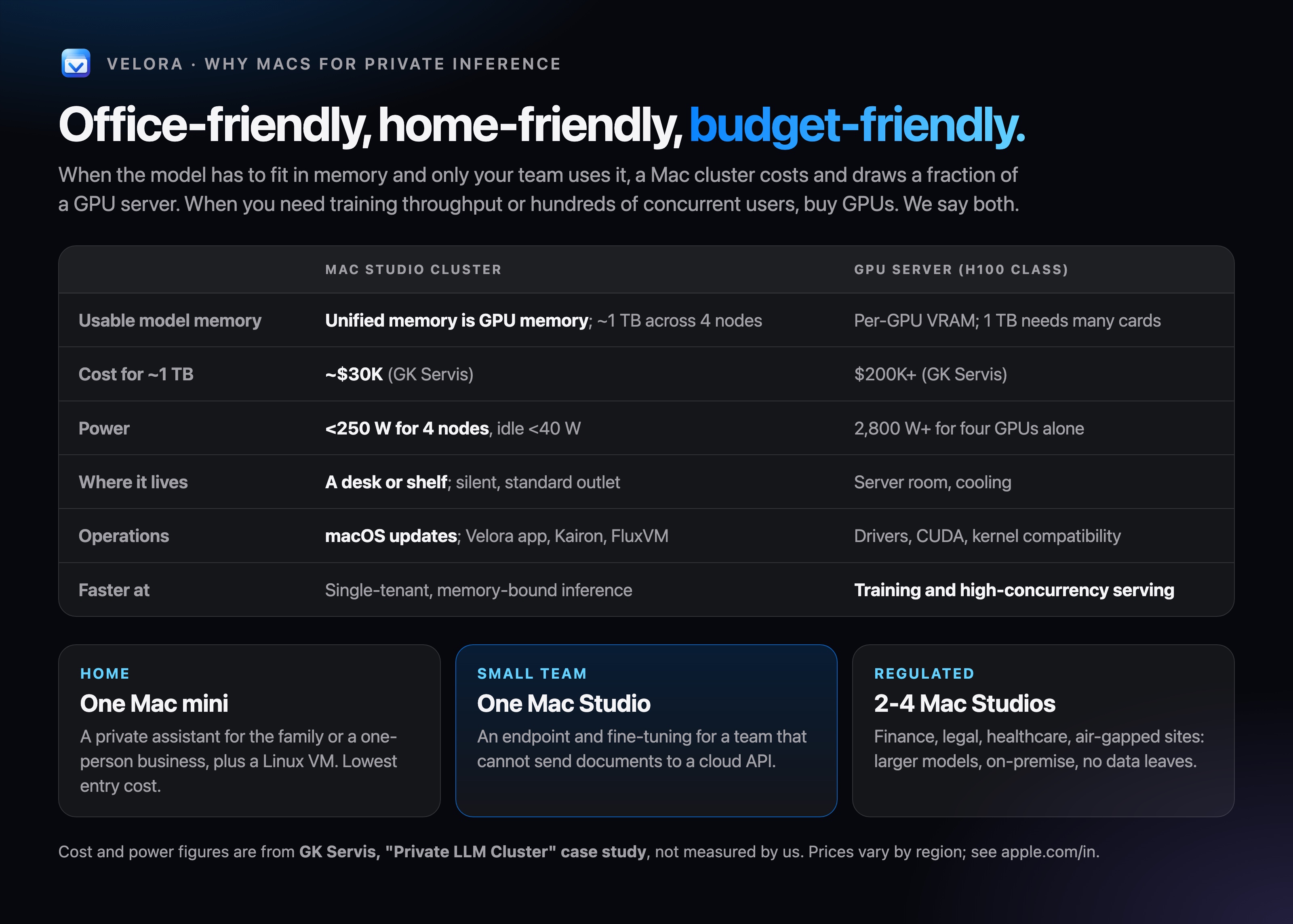 Why Macs for private inference
