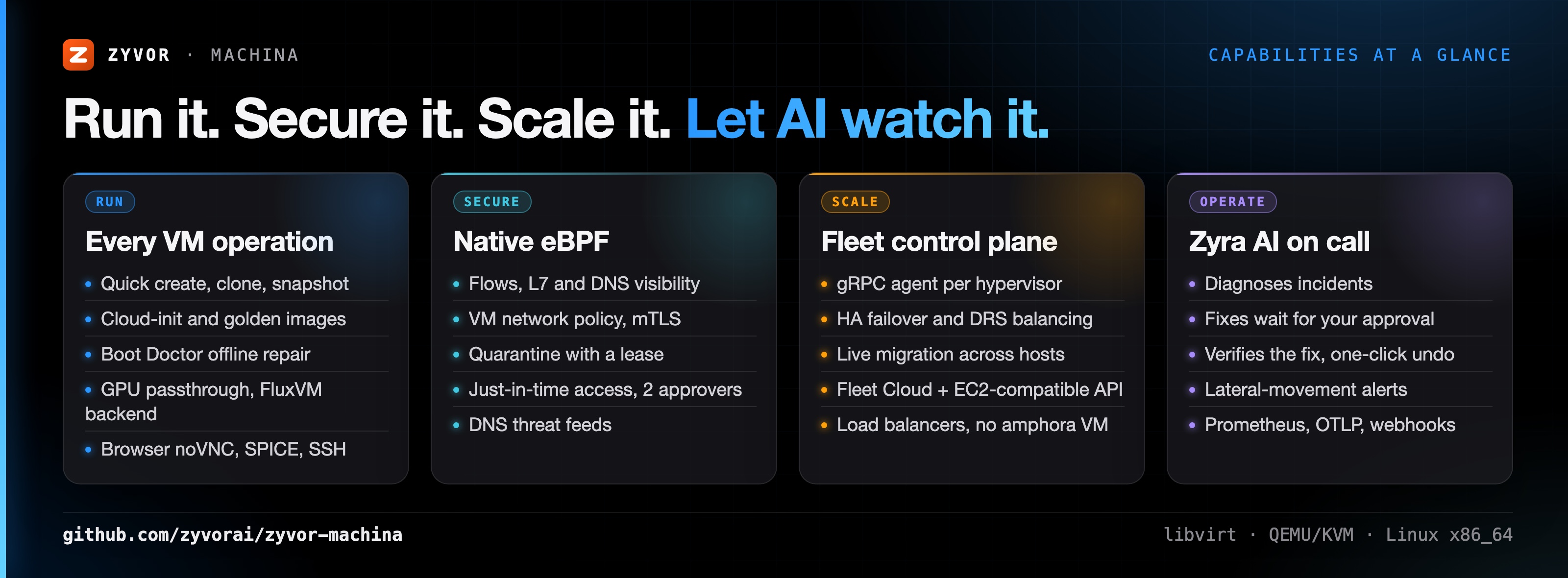 Capabilities at a glance