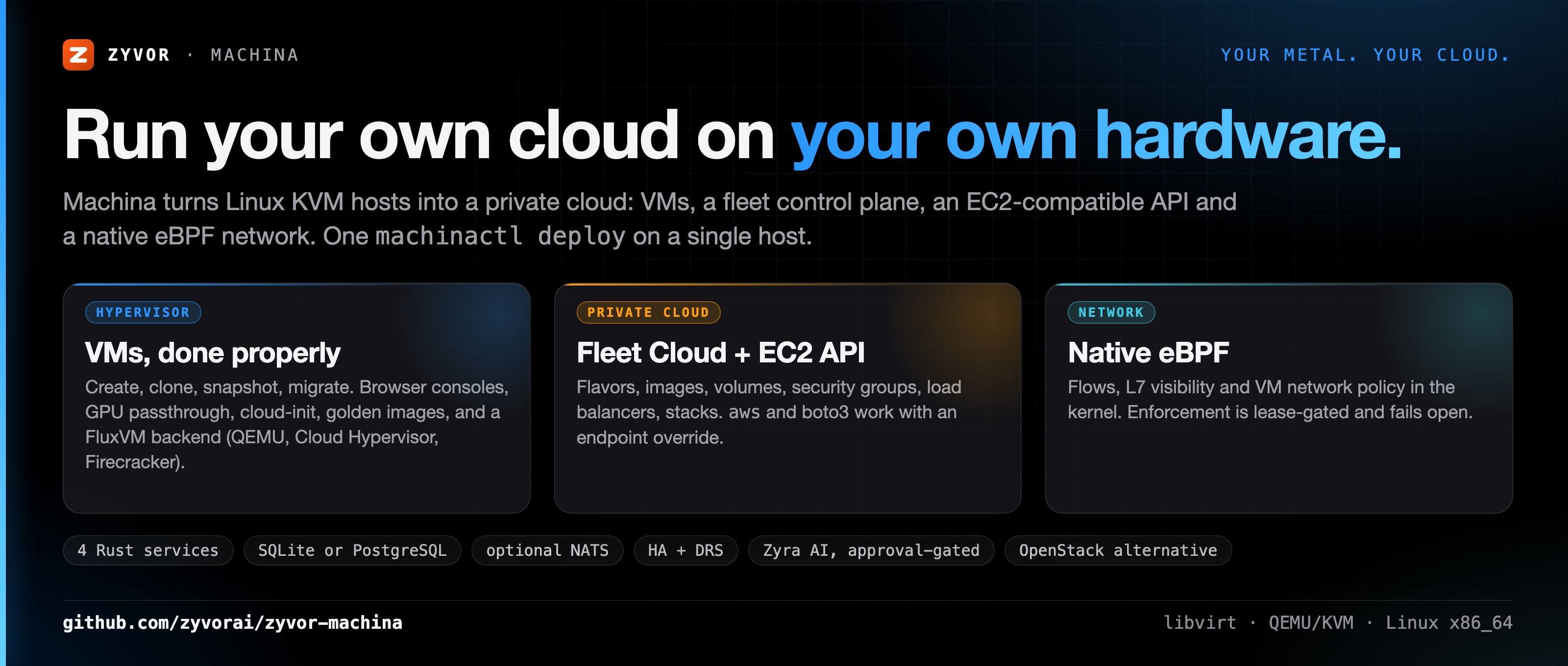 Run your own cloud on your own hardware