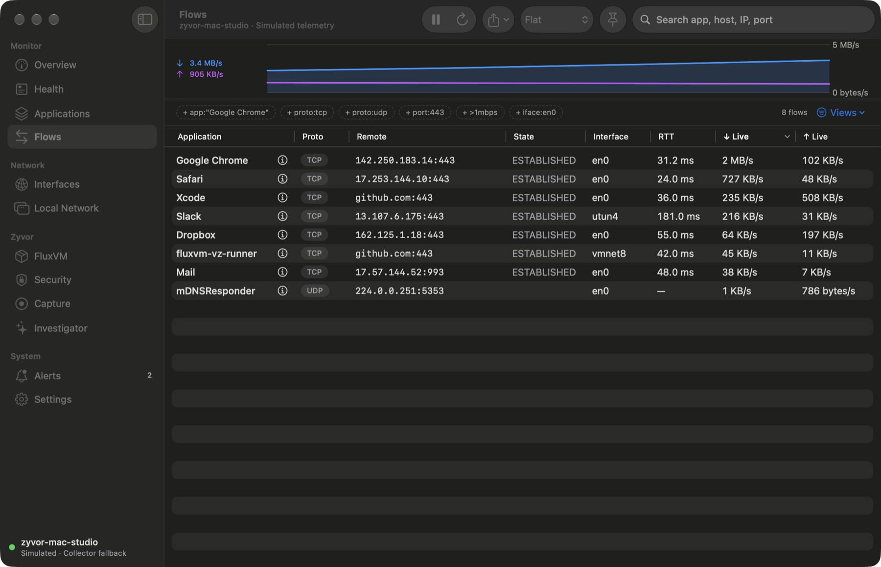 Nivora Flows pane, simulated telemetry, dark appearance