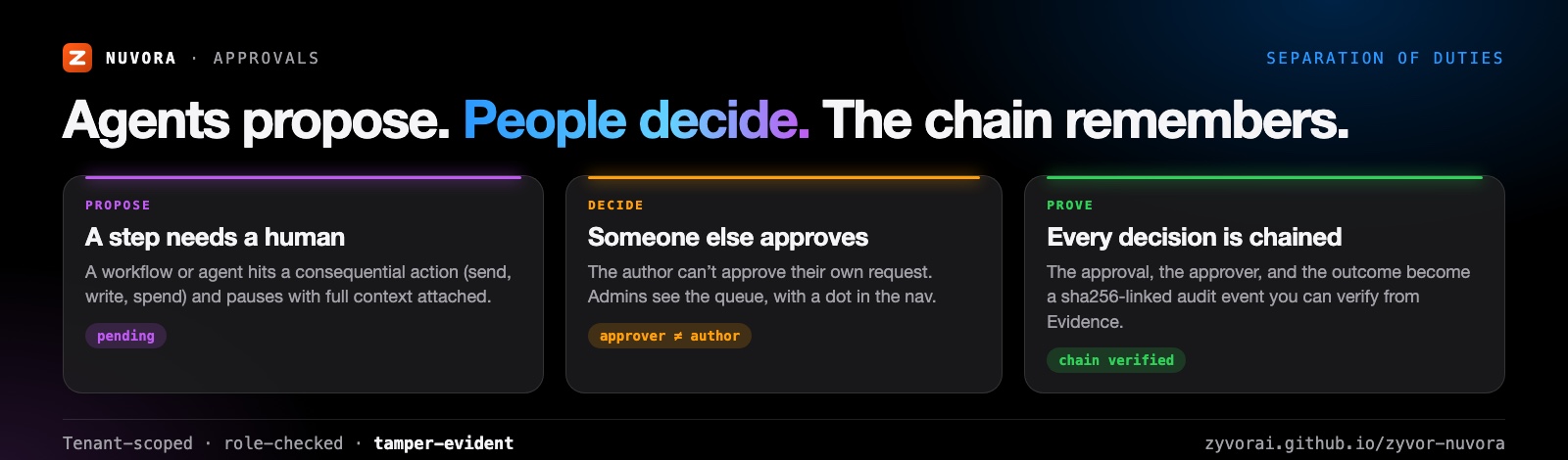 Agents propose, people decide