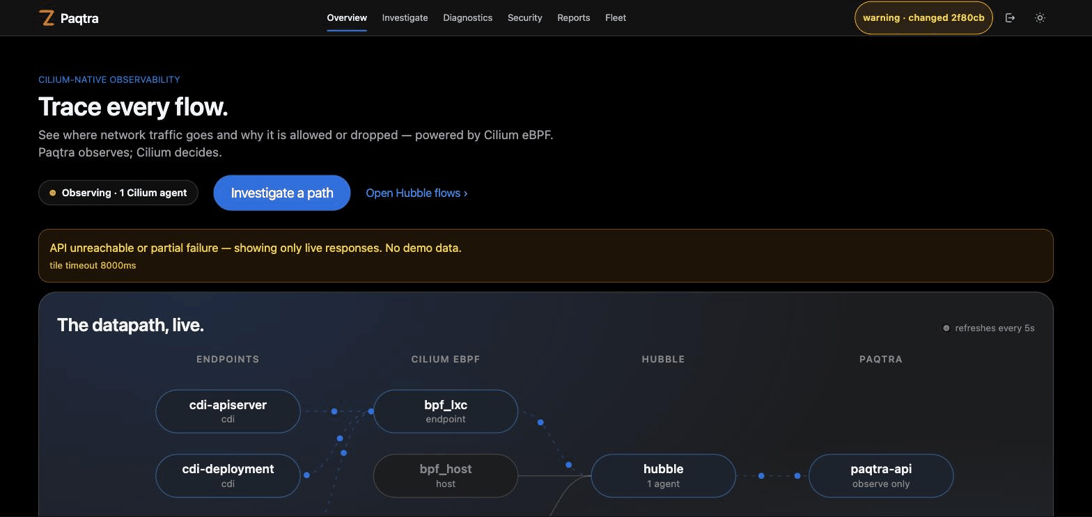 Paqtra live demo — Overview dashboard, live datapath and flow chapters