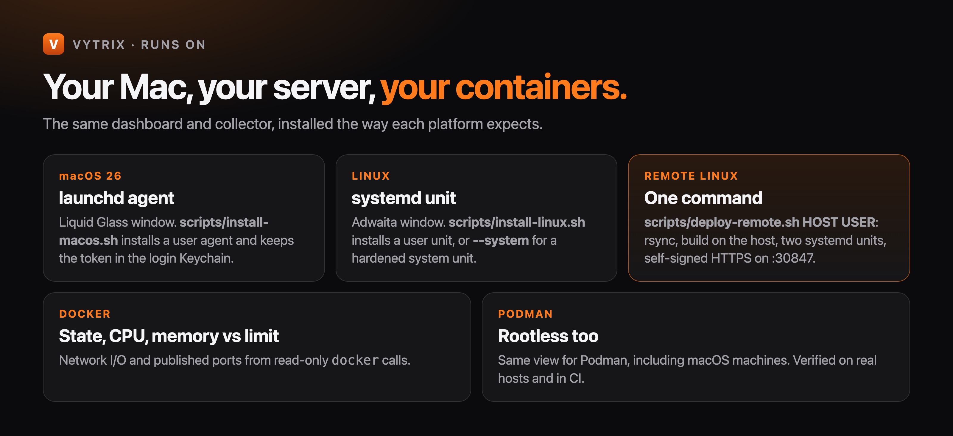 macOS launchd, Linux systemd, remote Linux in one command, Docker and Podman.