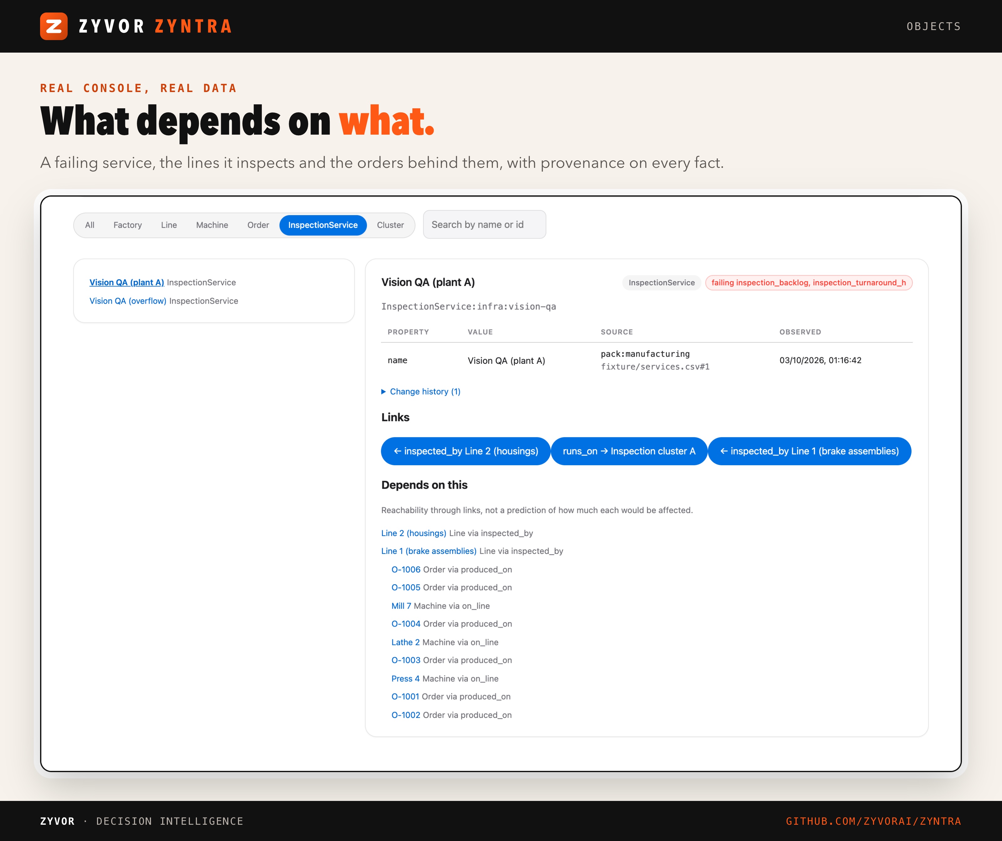 Objects page showing a failing service and the orders that depend on it