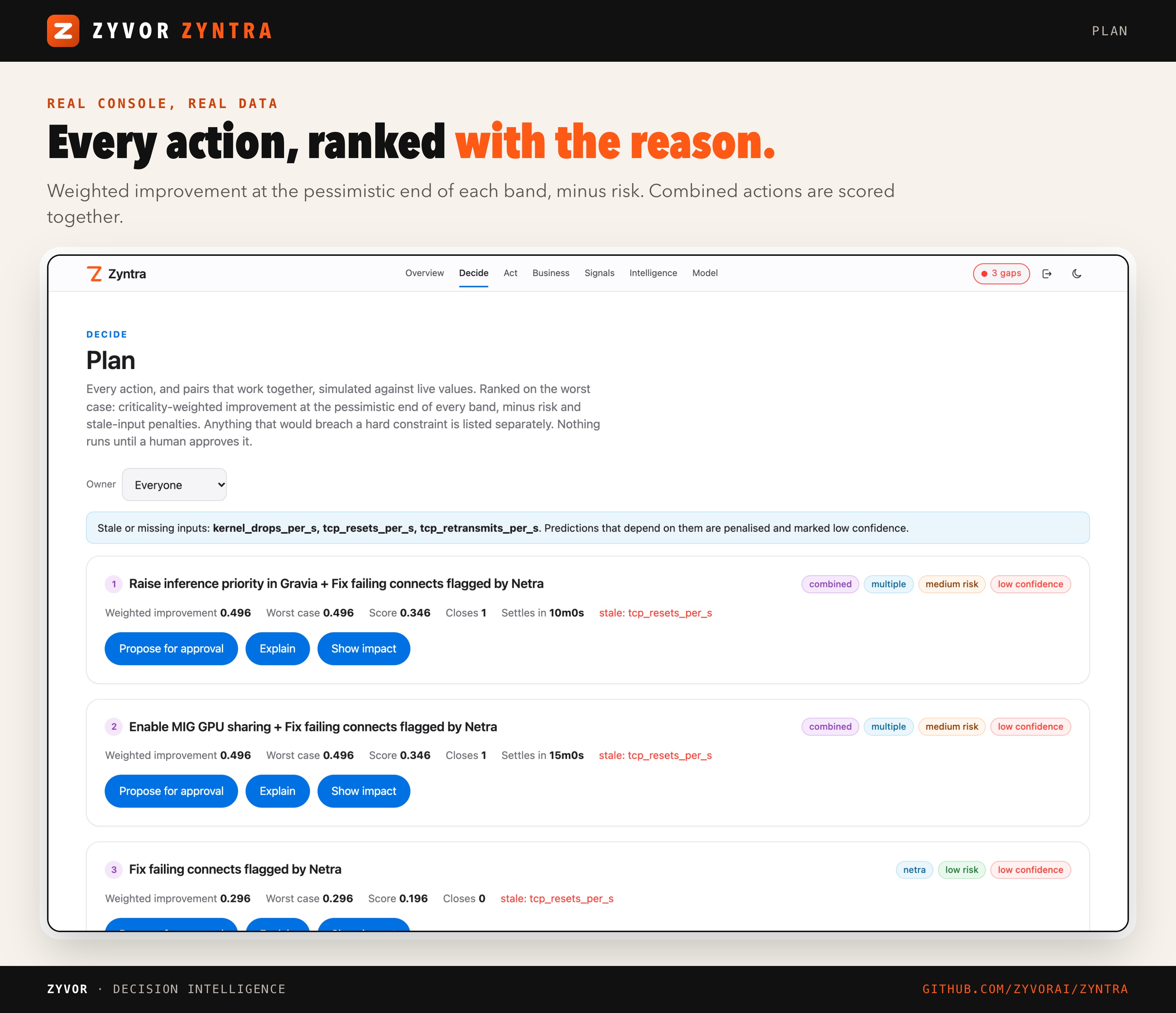 Plan page with every action ranked and the reason