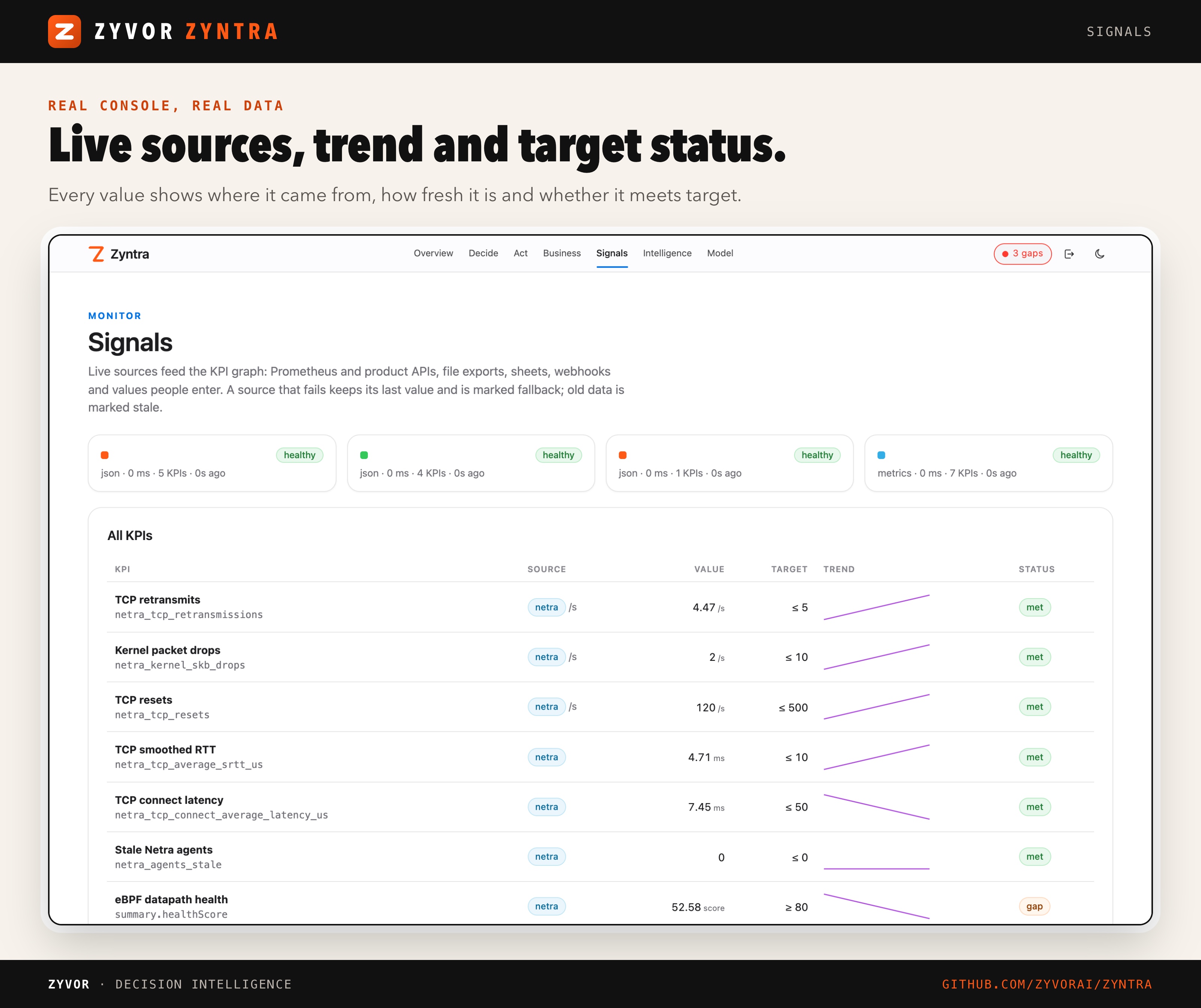 Signals page listing live sources with trend and target status