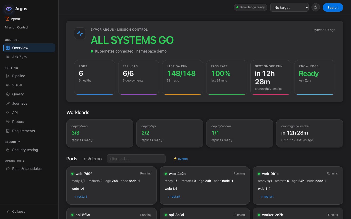 Mission Control in dark mode, showing an all-systems-go banner, six metric tiles, workloads and pods (sample data)