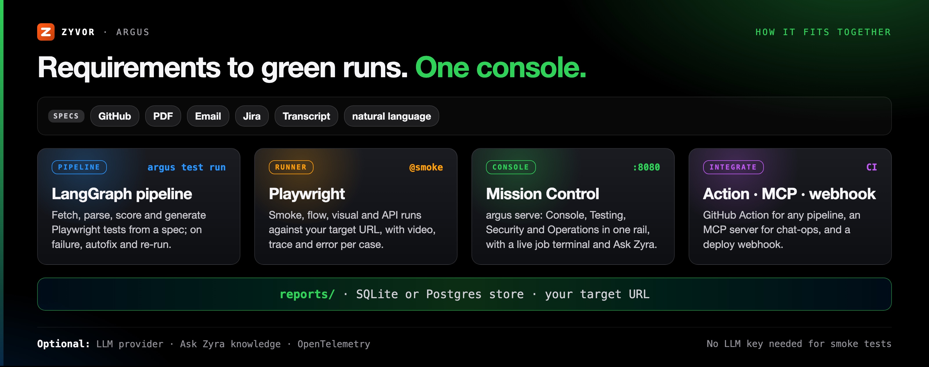 Argus architecture: requirements to pipeline to Mission Control
